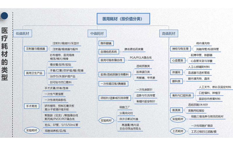 生物学评价